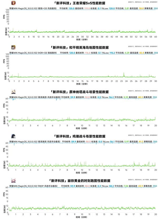 年末炸场!荣耀WIN系列硬核实力定义电竞新标杆(图3)