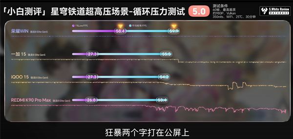 年末炸场!荣耀WIN系列硬核实力定义电竞新标杆(图5)