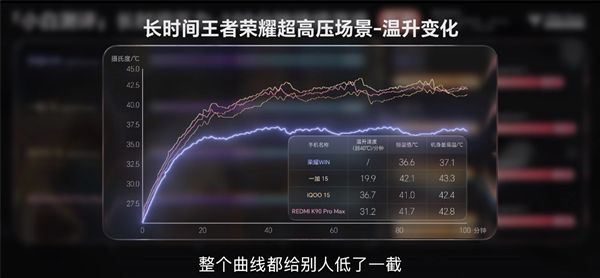年末炸场!荣耀WIN系列硬核实力定义电竞新标杆(图4)