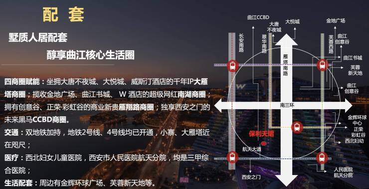 【西安商铺】保利天珺 三环外品牌开发商央企背景热搜盘(图7)
