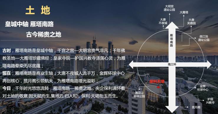 【西安商铺】保利天珺 三环外品牌开发商央企背景热搜盘(图6)