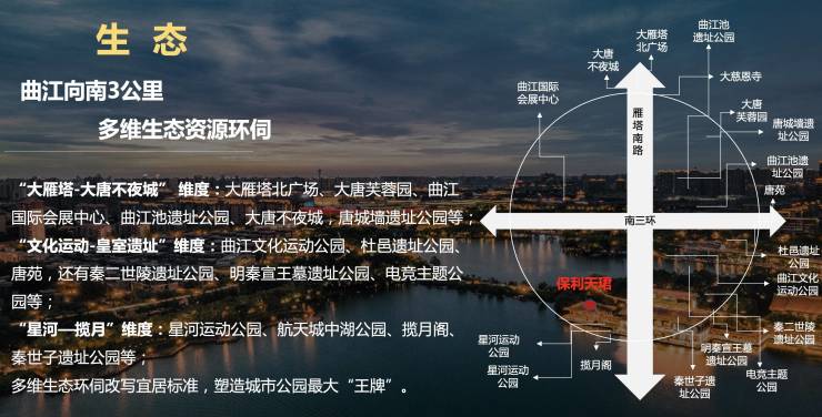 【西安商铺】保利天珺 三环外品牌开发商央企背景热搜盘(图8)