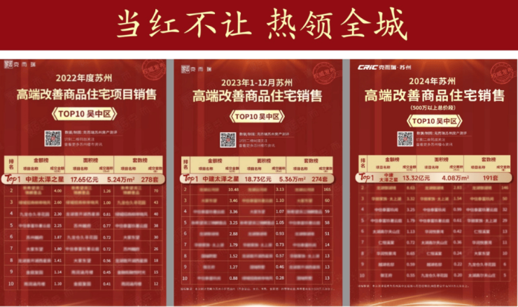 2026年最新动态!吴中太湖新城豪宅中建太泽之星丨藏湖中建太泽之星丨藏湖营销中心欢迎您!图文详解户型地址周边配套价格售楼处开发商(图12)