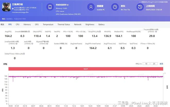线全面评测：越级而生定义新一代潮玩电竞旗舰(图12)
