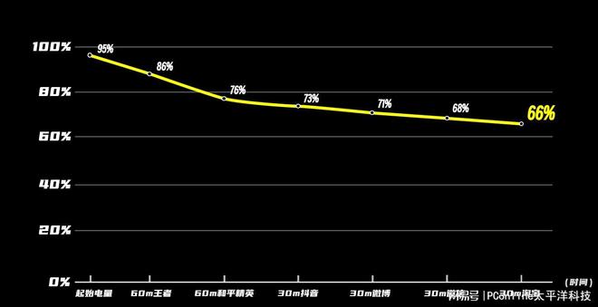 线全面评测：越级而生定义新一代潮玩电竞旗舰(图13)
