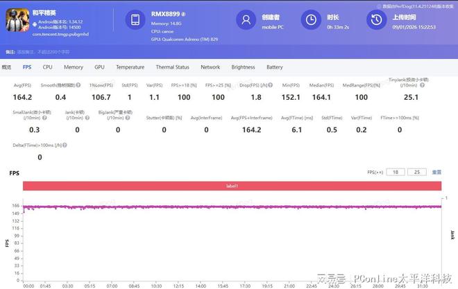 线全面评测：越级而生定义新一代潮玩电竞旗舰(图10)