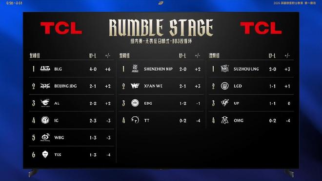 AL经理再现败人品操作！论坛发文自吹自擂贬低BLG内涵郭浩