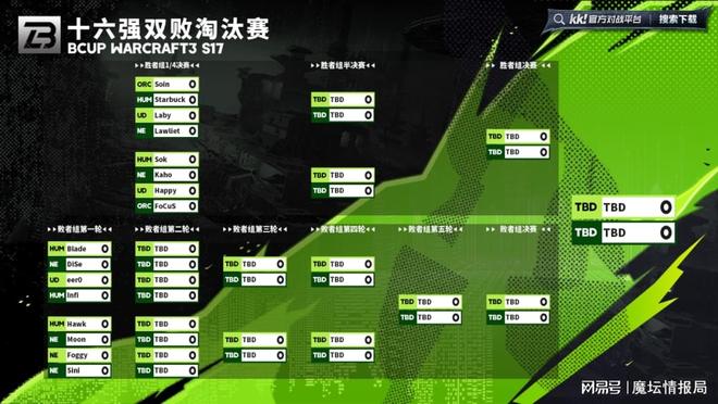 Bcup S17淘汰赛对阵出炉120Infi败者组首轮相遇(图2)