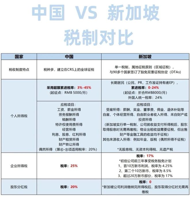 一家公司搞定全家身份：新加坡自雇EP到底有多香？(图3)