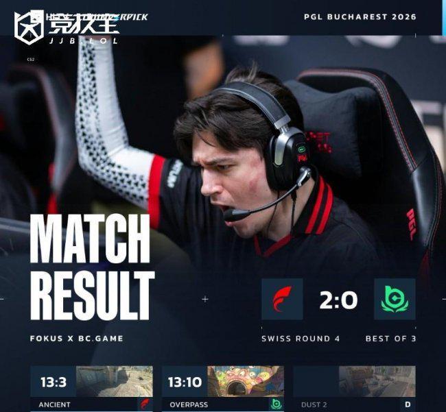 CS2-PGL布加勒斯特：FOKUS强势击败BCG！(图1)