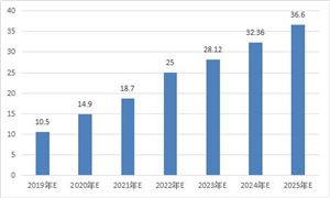 2025年涤纶床单行业市场发展现状趋势分析(图1)