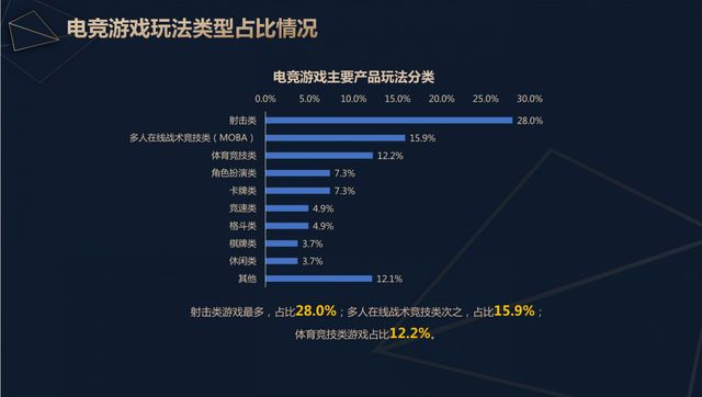 为什么说格斗电竞的下一个应许之地很可能会是在中国？(图7)