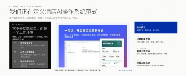 聚焦前沿引领变革｜100+酒店经营者齐聚广东佛山共同解码酒店AI经营新范式(图6)
