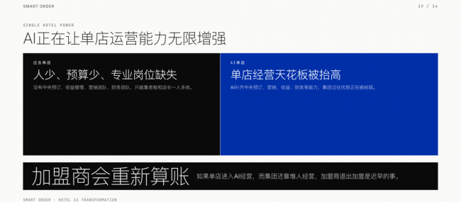 聚焦前沿引领变革｜100+酒店经营者齐聚广东佛山共同解码酒店AI经营新范式(图10)