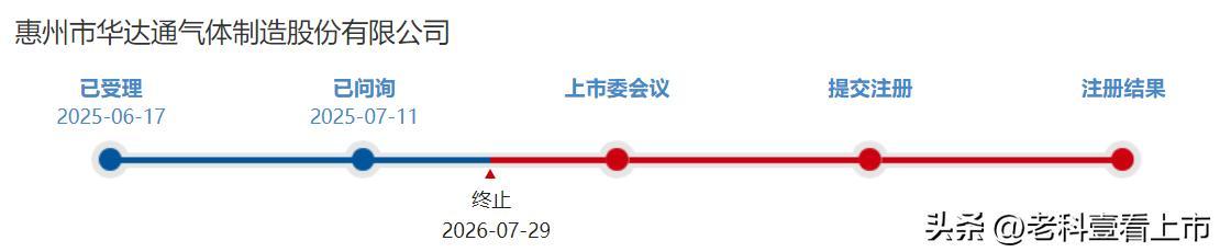 2单IPO终止广发证券“兜不住”了(图1)
