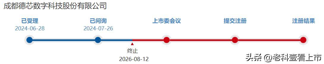 2单IPO终止广发证券“兜不住”了(图3)