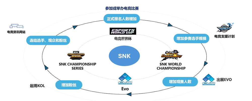 SNK中国王绍珏出席2024中国电竞产业年会发表主题演讲