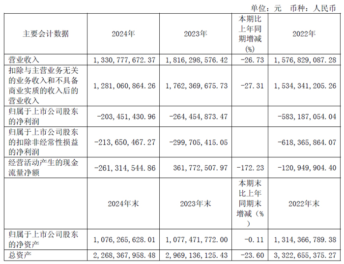 信澳领先增长混合A(图1)